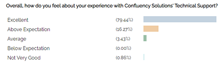 Survey Results Screenshot